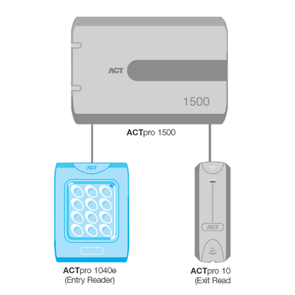 ACT ACTpro 1040e Proximity Reader