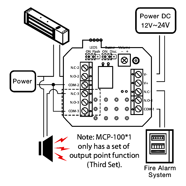 ASEC Resettable Illuminated Triple Pole Call Point