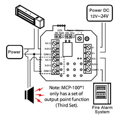 ASEC Resettable Illuminated Triple Pole Call Point