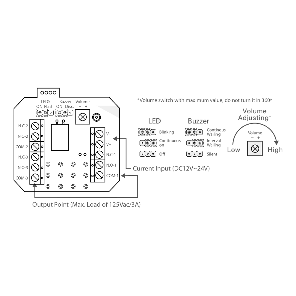 ASEC Resettable Illuminated Triple Pole Call Point