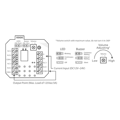 ASEC Resettable Illuminated Triple Pole Call Point