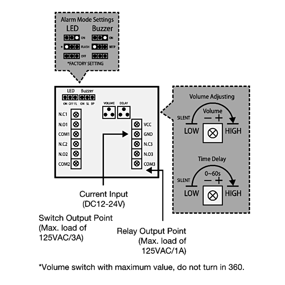 ASEC Resettable Illuminated Triple Pole Call Point With Cover, Timer & Sounder