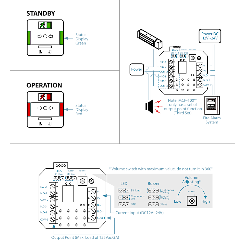 ASEC Resettable Illuminated Triple Pole Call Point With Cover & Sounder