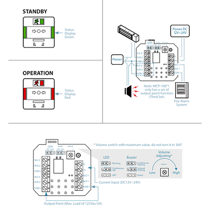 ASEC Resettable Illuminated Triple Pole Call Point With Cover & Sounder