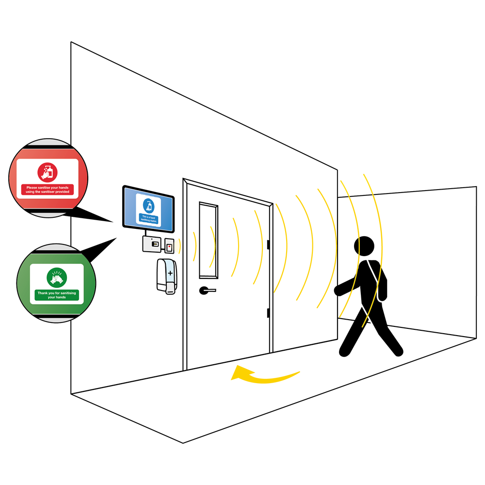 FIRECO Germgard Smart Sanitising System