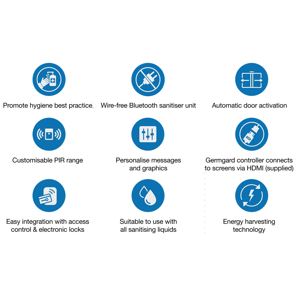 FIRECO Germgard Smart Sanitising System