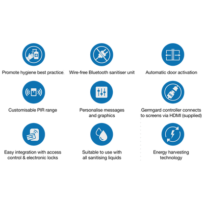 FIRECO Germgard Smart Sanitising System