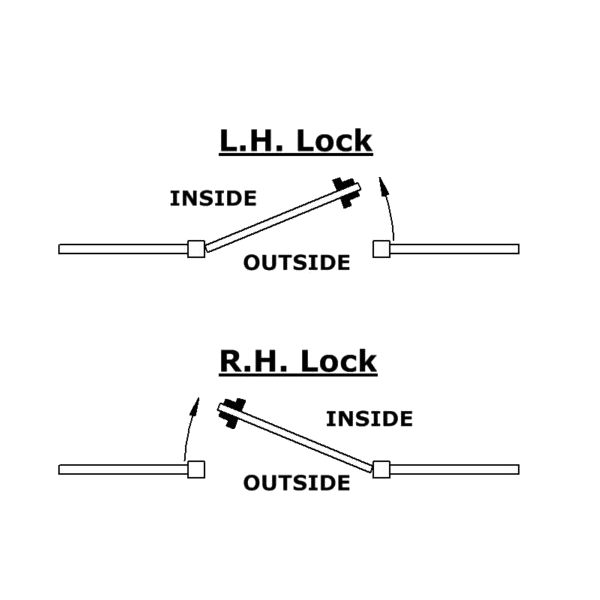 GATEMASTER Superlock Digital Single Sided