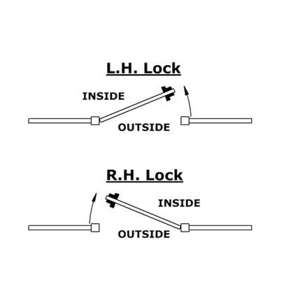 GATEMASTER Superlock Digital Single Sided