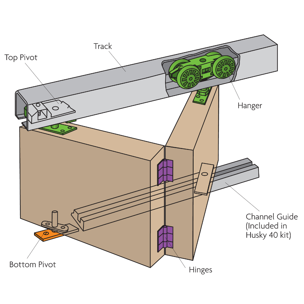 HENDERSON Husky Folding Track Sliding Door Gear