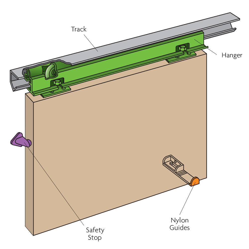 HENDERSON Phantom Single Track Sliding Door Gear