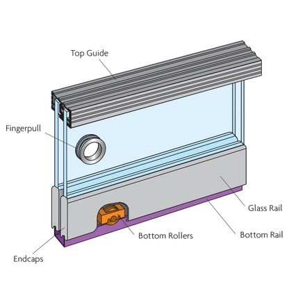 HENDERSON Zenith Double Track Sliding Door Gear