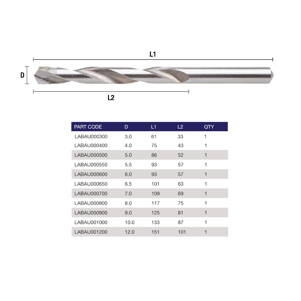 LABOR TCT Multi-Purpose Twist Drill Bit DIN338