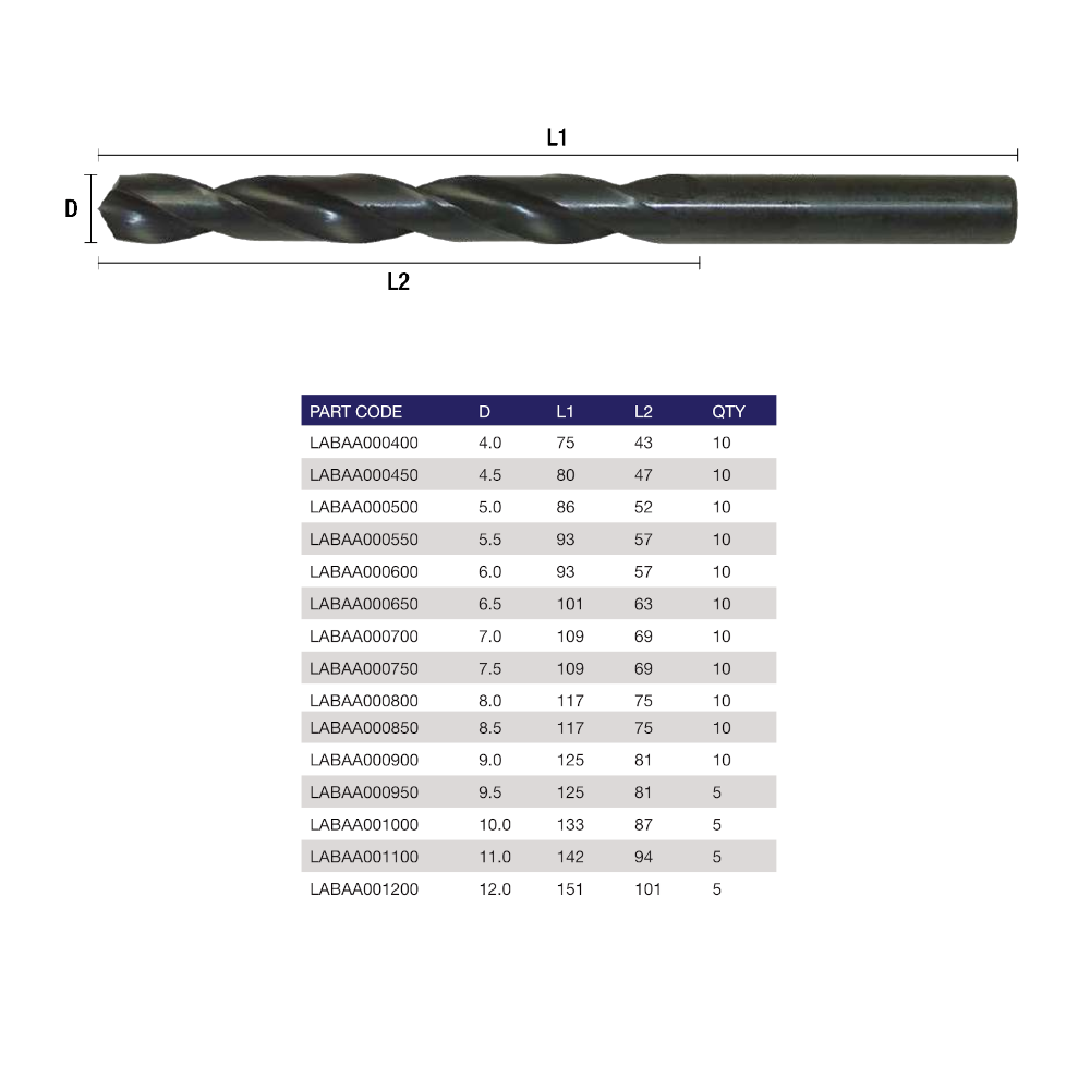 LABOR HSS Metric Roll Forged Spiral Twist Drill Bit DIN338