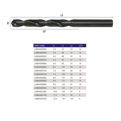 LABOR HSS Metric Roll Forged Spiral Twist Drill Bit DIN338