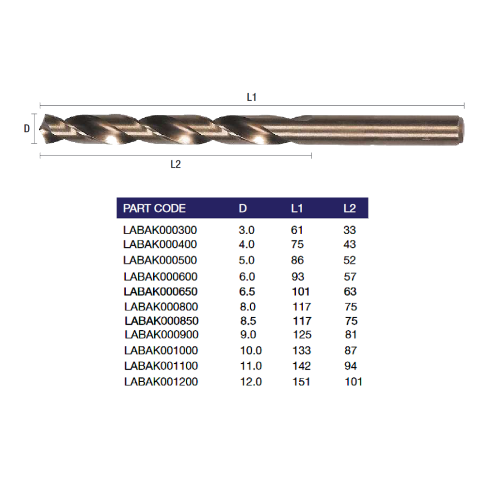 LABOR HSS Cobalt Drill Bit DIN338