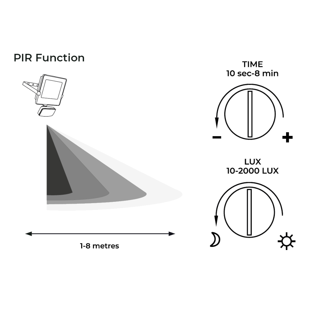 LUCECO Castra Smart PIR Flood Light 2400 Lumens