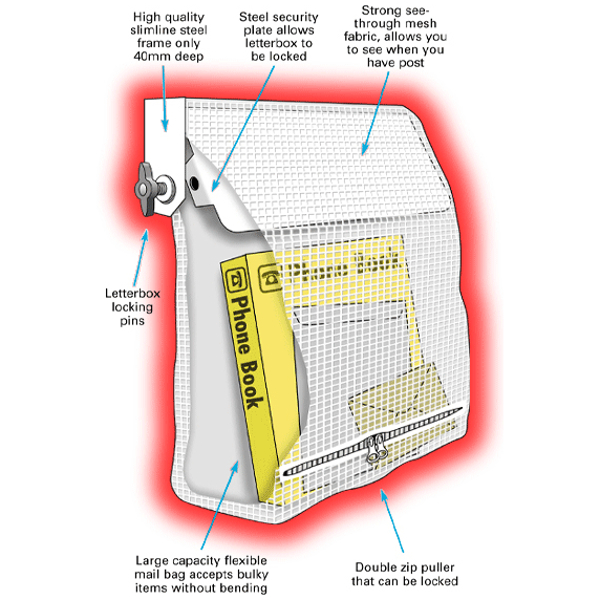 PostGUARD Letterbox Safety Device