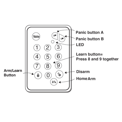 YALE EF-SD Easy Fit Wirefree Keypad