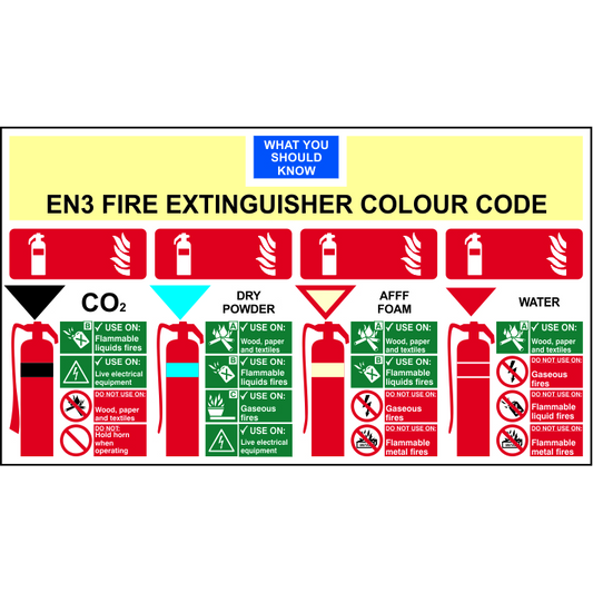 ASEC EN3 Fire Extinguisher Colour Chart 350mm x 200mm 350mm x 200mm